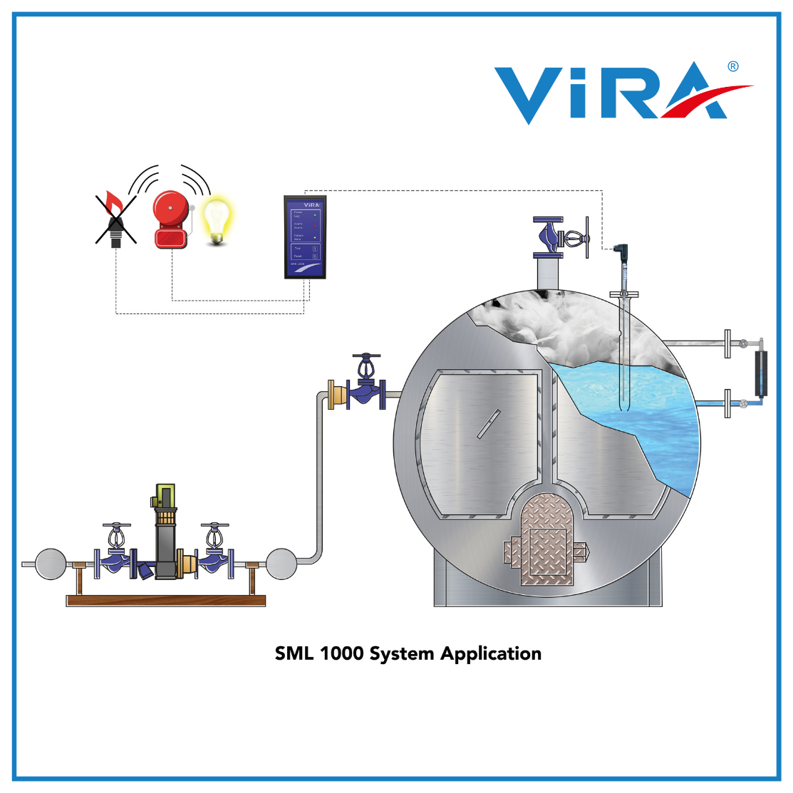 Steam Boiler Level Limiting